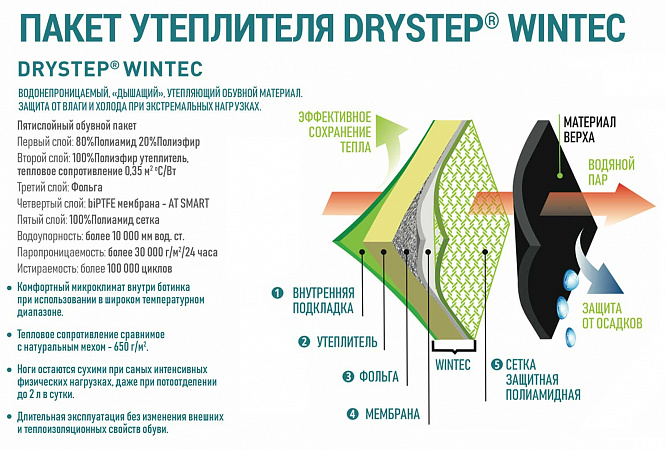 Ботинки OPERATOR WINTEC с КП мембрана, кожаные ПУ/ТПУ